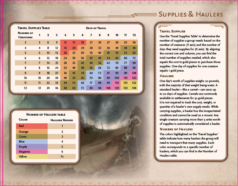 Sands of Doom - DM Screen